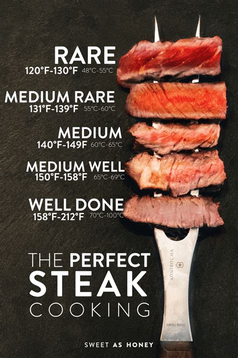 Do you have any recommendations for cooking a steak to different levels of doneness?